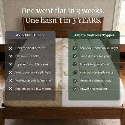 Hanare® Mattress Topper